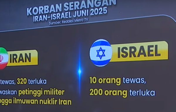 Menang di Narasi, Kalah di Fakta: Ilusi Pemberitaan Media Massa Indonesia Soal Iran vs Israel